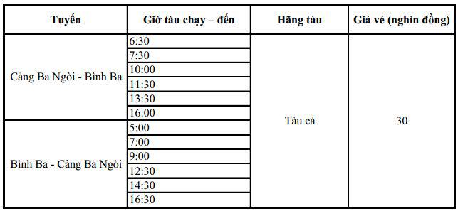 Lịch tàu chạy ở Bình Ba