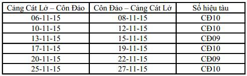 Lịch trình tàu chạy trong tháng 11/2015