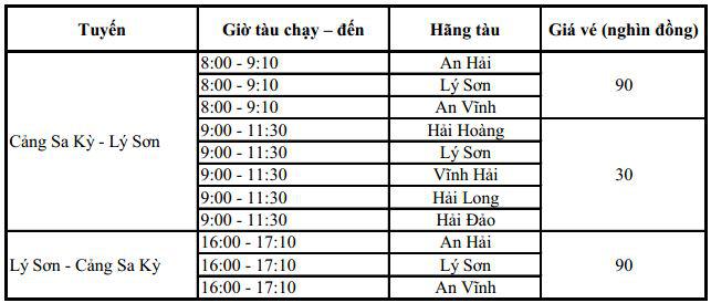 Lịch tàu chạy Lý Sơn