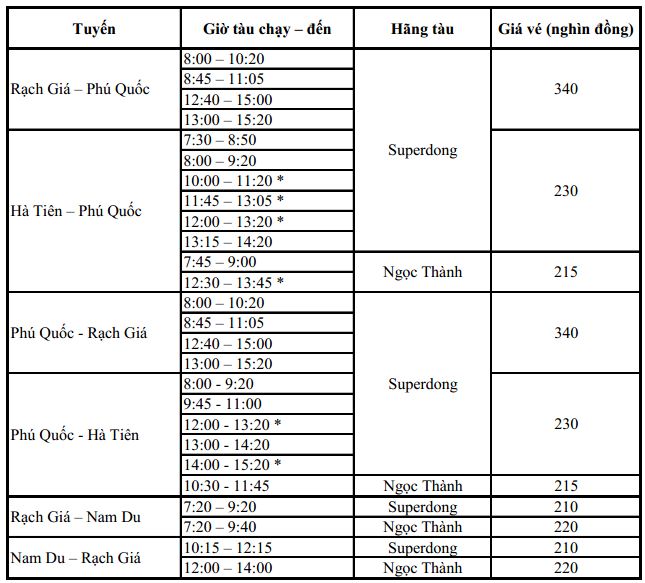 Lịch tàu chạy Phú Quốc và Nam Du