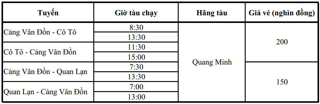 Lịch tàu chạy của hãng Quang Minh