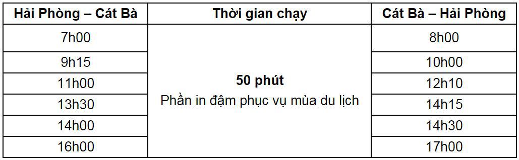 Lịch tàu chạy hãng Me Kong Hoàng Yến